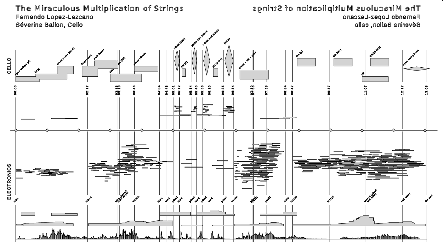 Score Object - Diagram (1407x785), Png Download