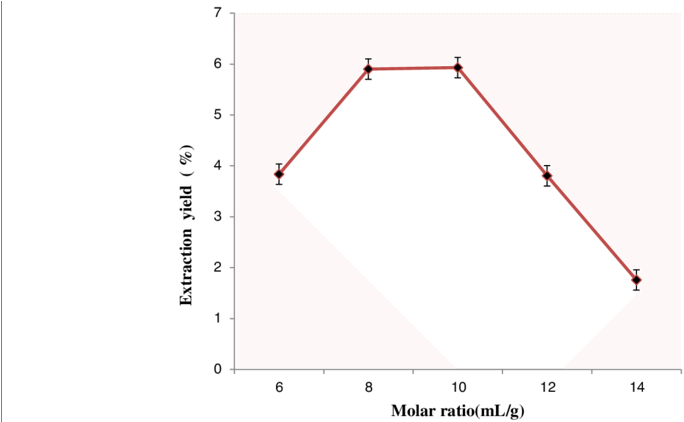 Effects Of Feed Particle Size - Diagram (850x421), Png Download