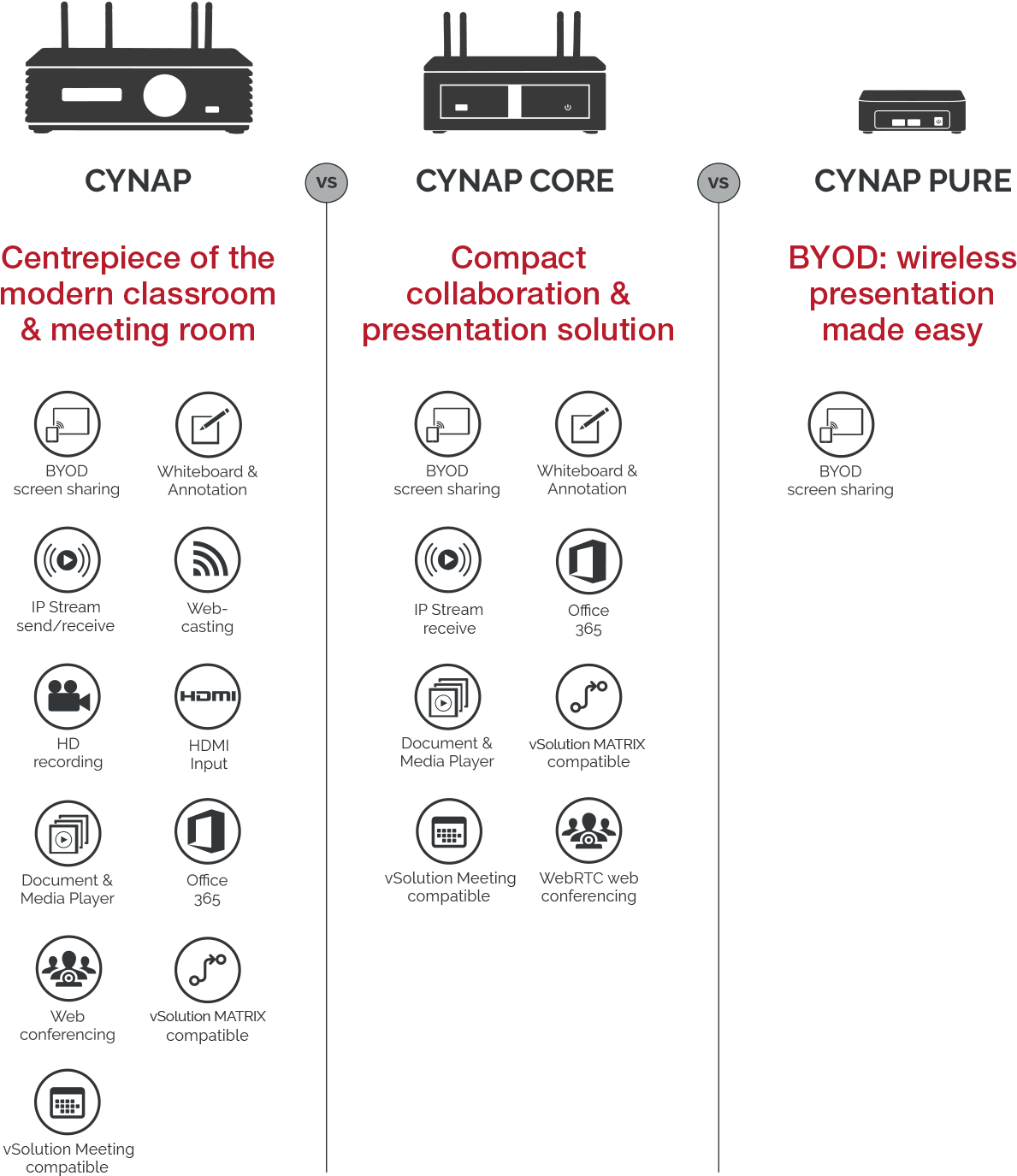 Cynap System Comparison - Printing (1313x1400), Png Download