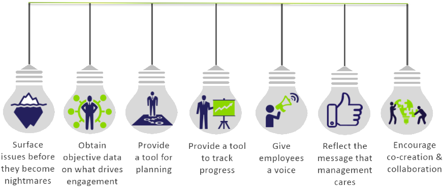 The Saying, 'what Gets Measured, Gets Done', Also Applies - Graphic Design (900x381), Png Download