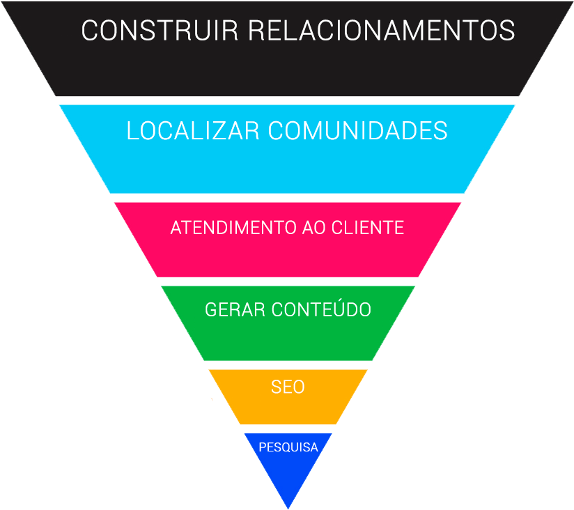Beneficios Redes Sociais - Market And Consumer Insights (852x759), Png Download