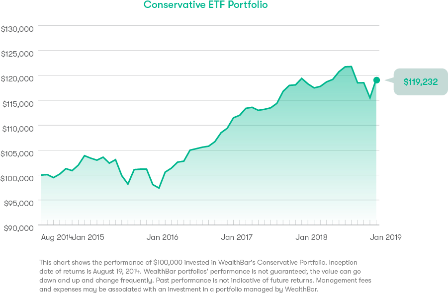 Illustrated Rate Of Return Is - Diagram (1014x666), Png Download