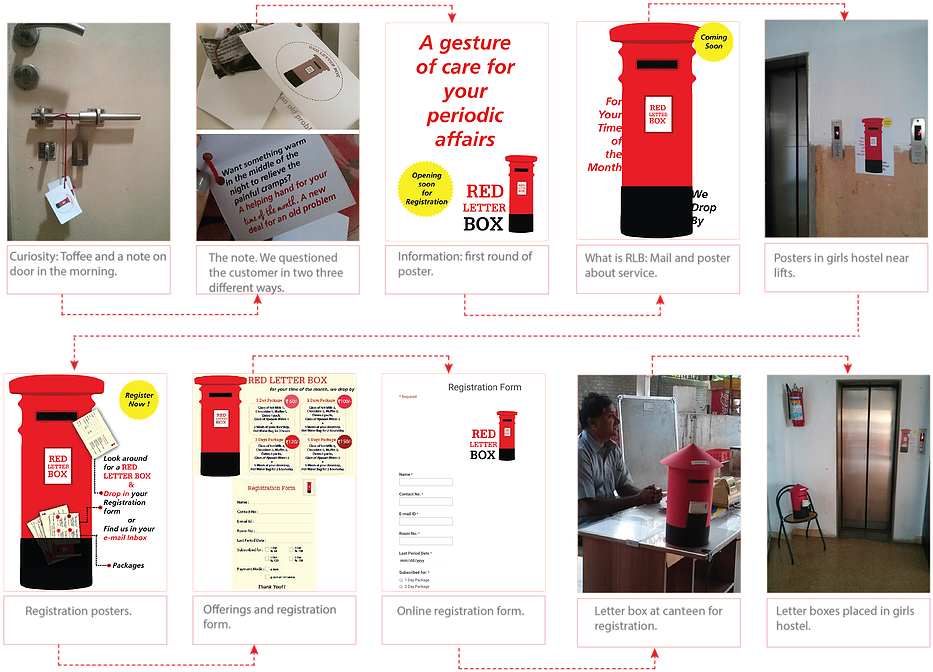 Service Design1-06 - Flyer (955x676), Png Download