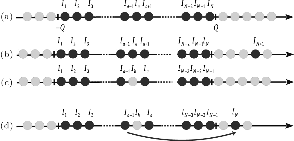 In This Case, The Total Number Of Particles Is Still - Diagram (974x467), Png Download