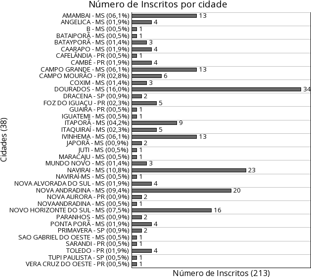 Inscreva-se Já - Number (650x570), Png Download