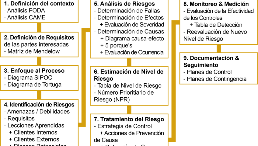 Modelo Spc Group - Number (848x480), Png Download