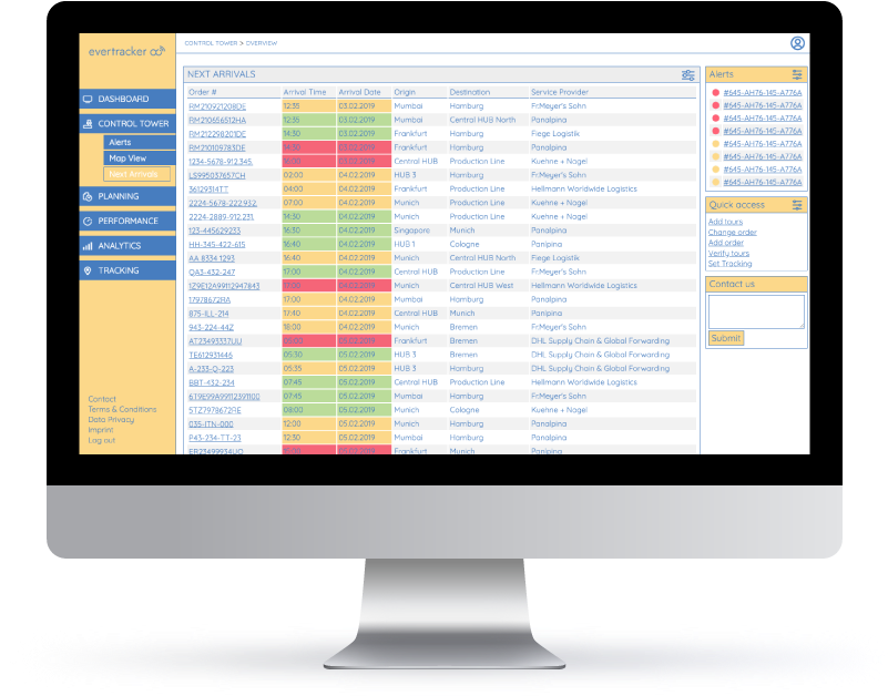 Our Algorithms Constantly Calculate Estimated Times - Computer Monitor (828x800), Png Download