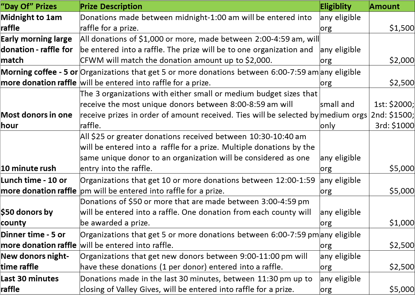Download Pdf Of Prize Descriptions Here - Monster Exo Chart (1363x993), Png Download