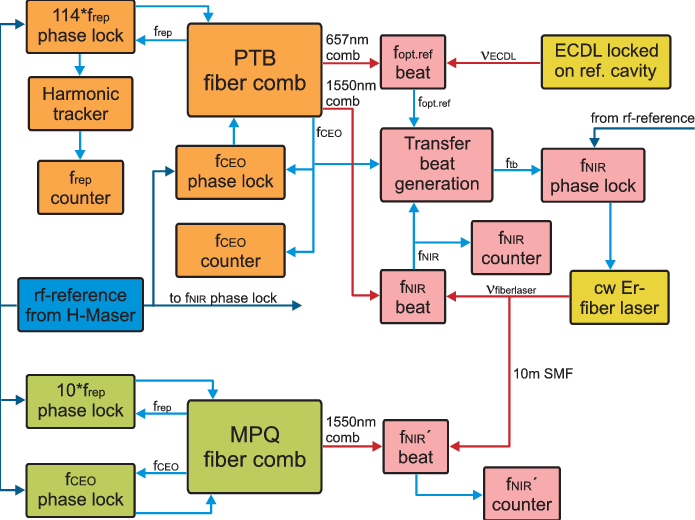 Rf-signals Are Denoted By Blue Lines And The Letter - Diagram (695x520), Png Download
