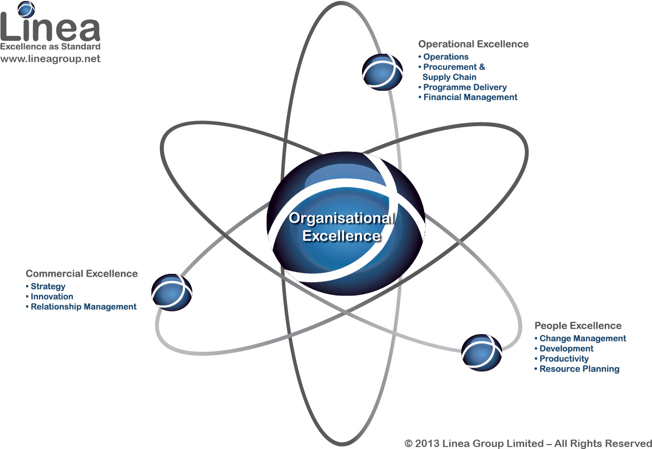 What We Do - Circle (1476x1057), Png Download