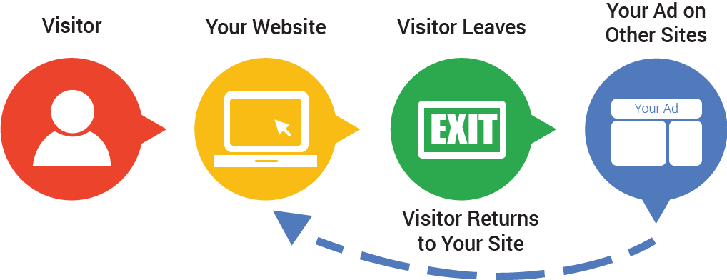 Google Analytic Training Malaysia - Re Targeting Marketing (1018x392), Png Download