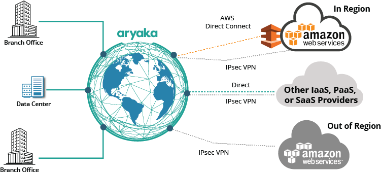 No Matter Your Method Of Connectivity, Aryaka's Smartconnect - Amazon Web Services (800x395), Png Download