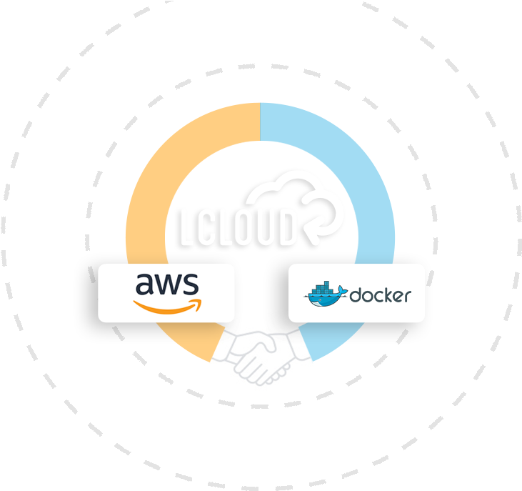 We Became The First Polish Partner Of Amazon Web Services - Circle (1500x714), Png Download