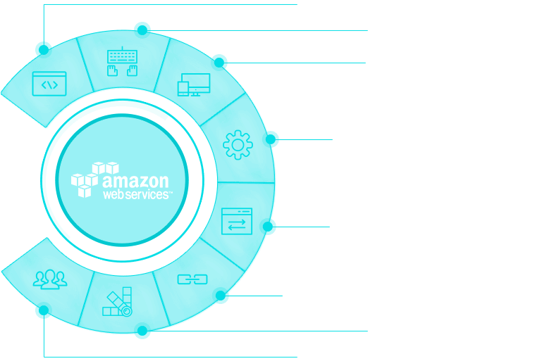 Amazon Web Services - Circle (802x525), Png Download