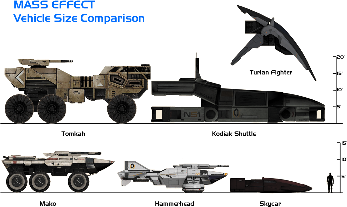 1125 X 750 8 - Mass Effect Vehicles (1125x750), Png Download