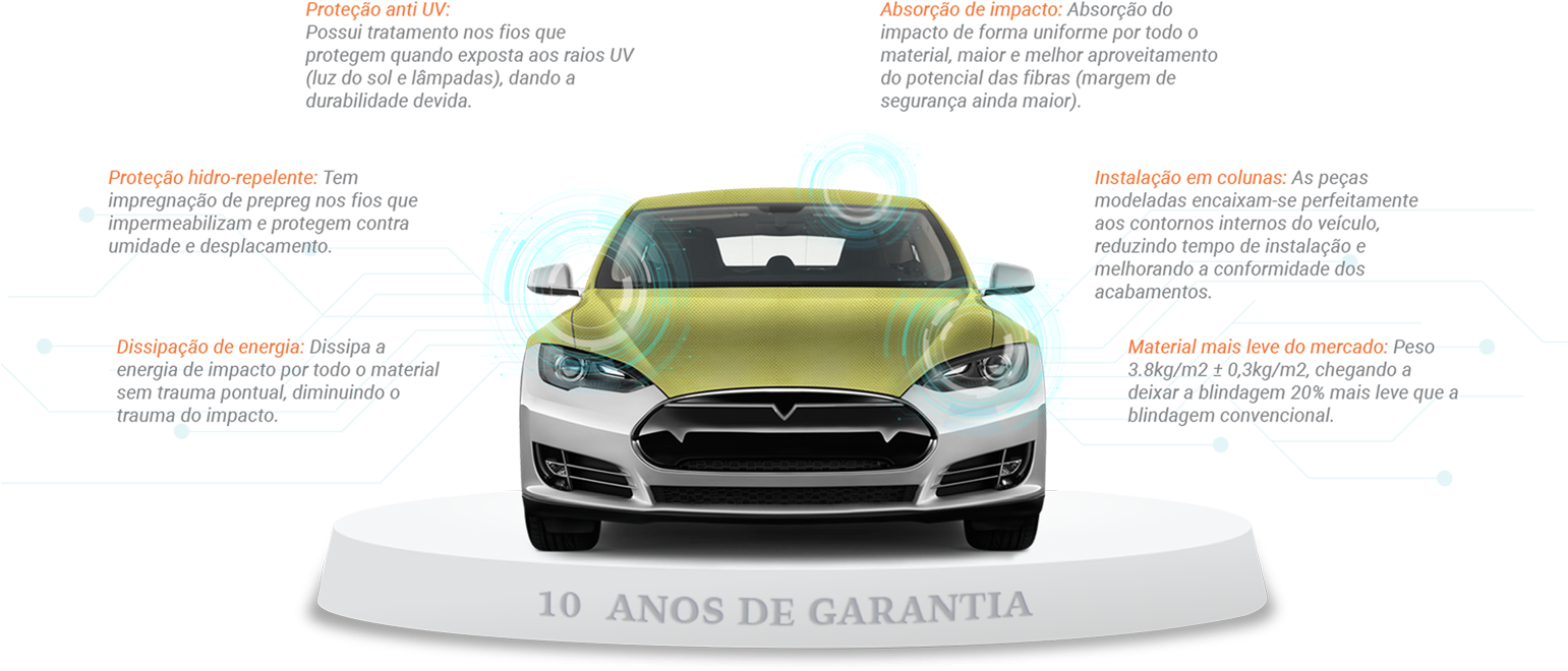 Tecnologia - Tesla Model 3 Front View Png (1540x668), Png Download