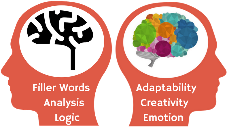 Evoke The Creative, Faster-thinking Side Of Your Brain - Poster (800x475), Png Download