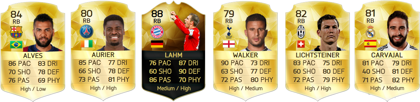Los Mejores Laterales De Fifa 16 Ultimate Team - Games (1366x366), Png Download