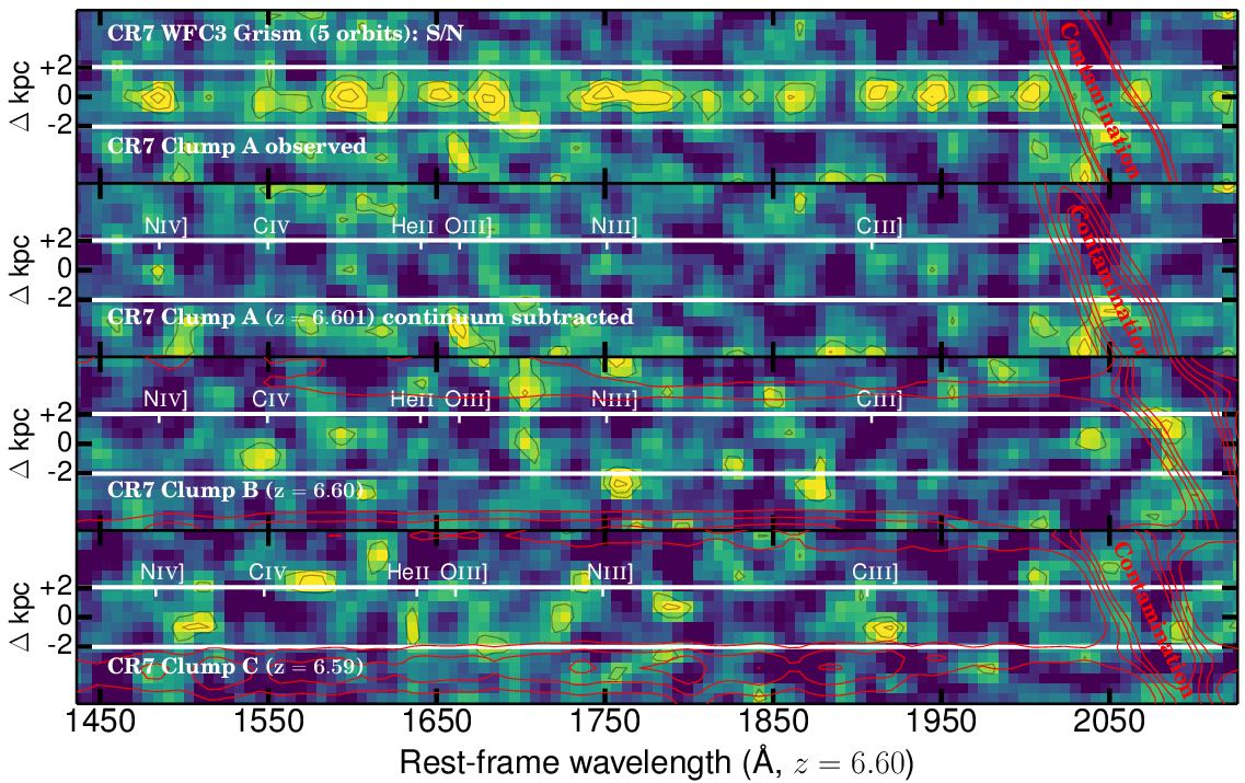 The Final {\it Hst}/wfc3 Grism 2d Reduced Spectra, - Art (1368x792), Png Download
