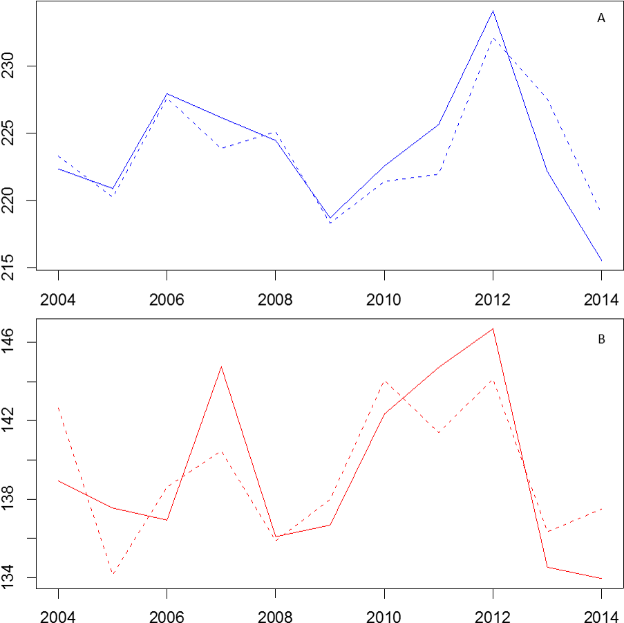 Top Solid Line - Diagram (974x975), Png Download