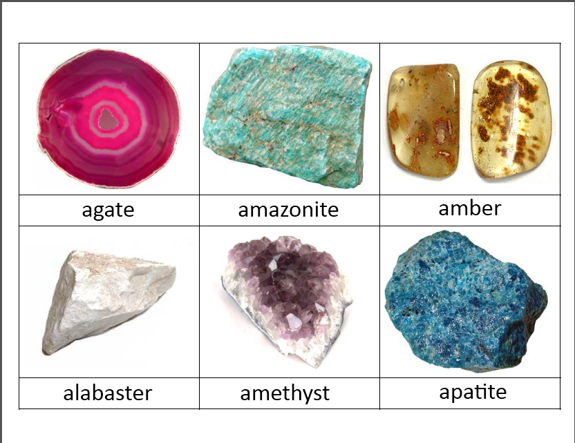 Picture - Minerals With Their Names (832x642), Png Download