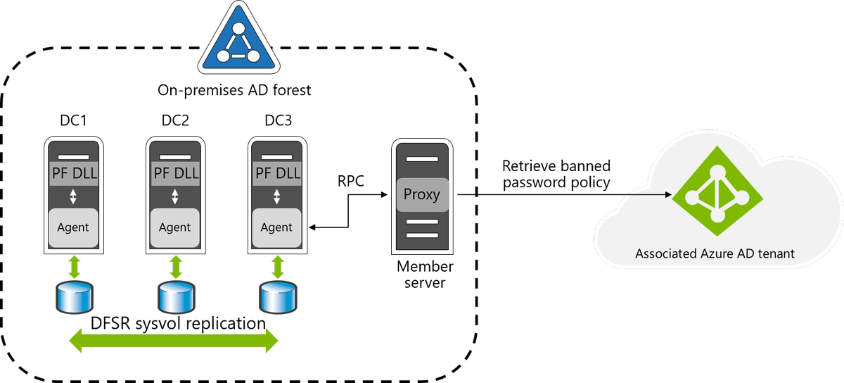 Now Available Covering Banned Passwords On Premises - Software As A Service (1200x544), Png Download