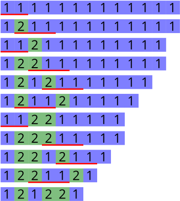 The Red Underline Shows The Part That Is Going To Be - Number (400x446), Png Download