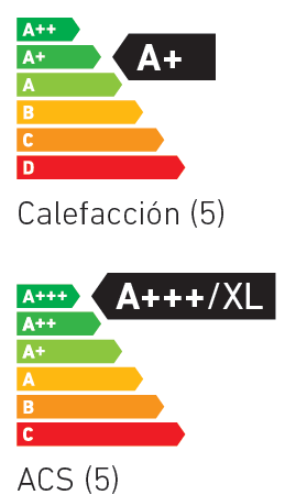 Caldera Baxi Platinum Compact - Erp Energy Related Products (600x600), Png Download