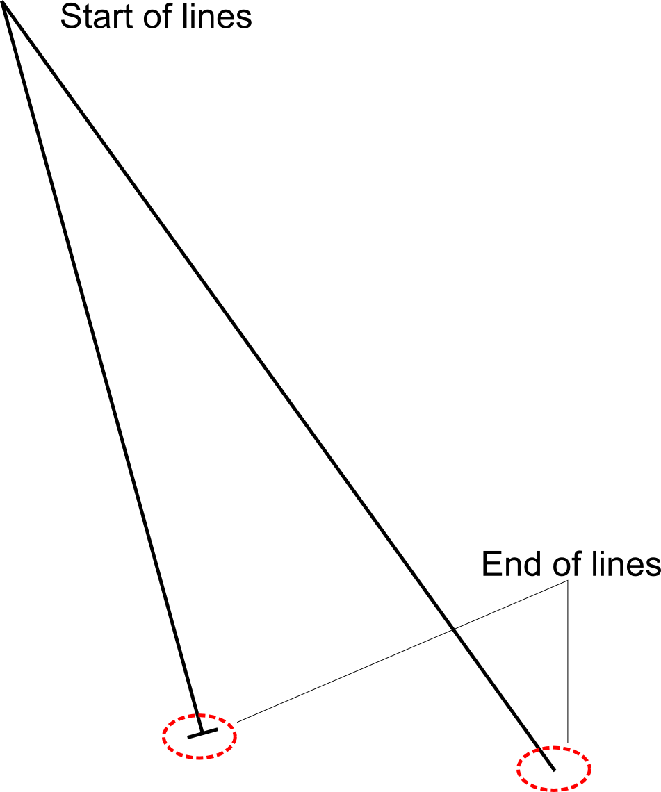 The Problem - Cast A Fishing Line (951x1140), Png Download