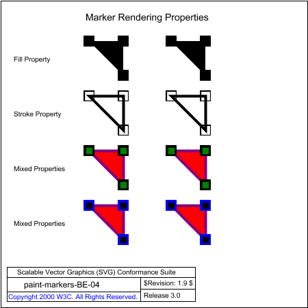 Examines Rendering Model For Markers Marker Rendering - Diagram (450x450), Png Download