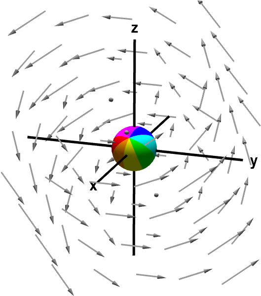 A Sphere Rotated By A Rotating Vector Field - Curl Math (600x600), Png Download