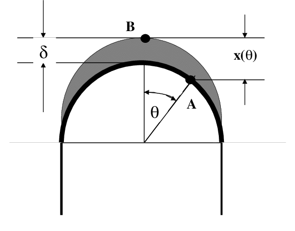 Top View Of Plasma Cylinder And Metal Plate - Liquid (577x453), Png Download