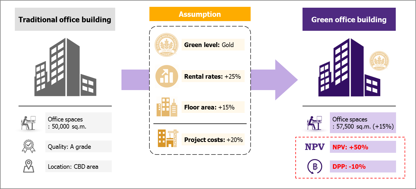 Rent For Office Building According To Bec Standards - Leadership In Energy And Environmental Design (1459x663), Png Download