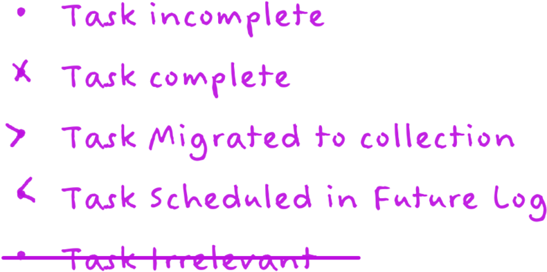 Learn Bullet Journal Png Short Bullet Points - Lavender (1400x1023), Png Download