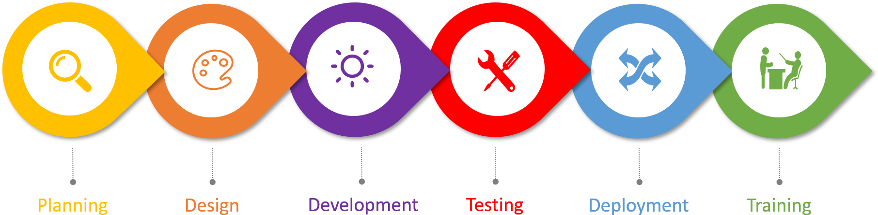 Wizard Systems - Circle (1813x503), Png Download