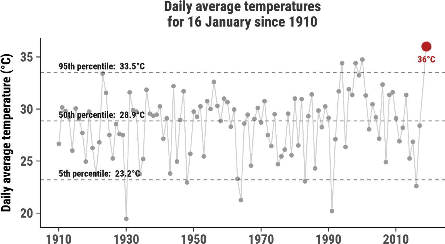 January - Magnetic Susceptibility (1600x900), Png Download