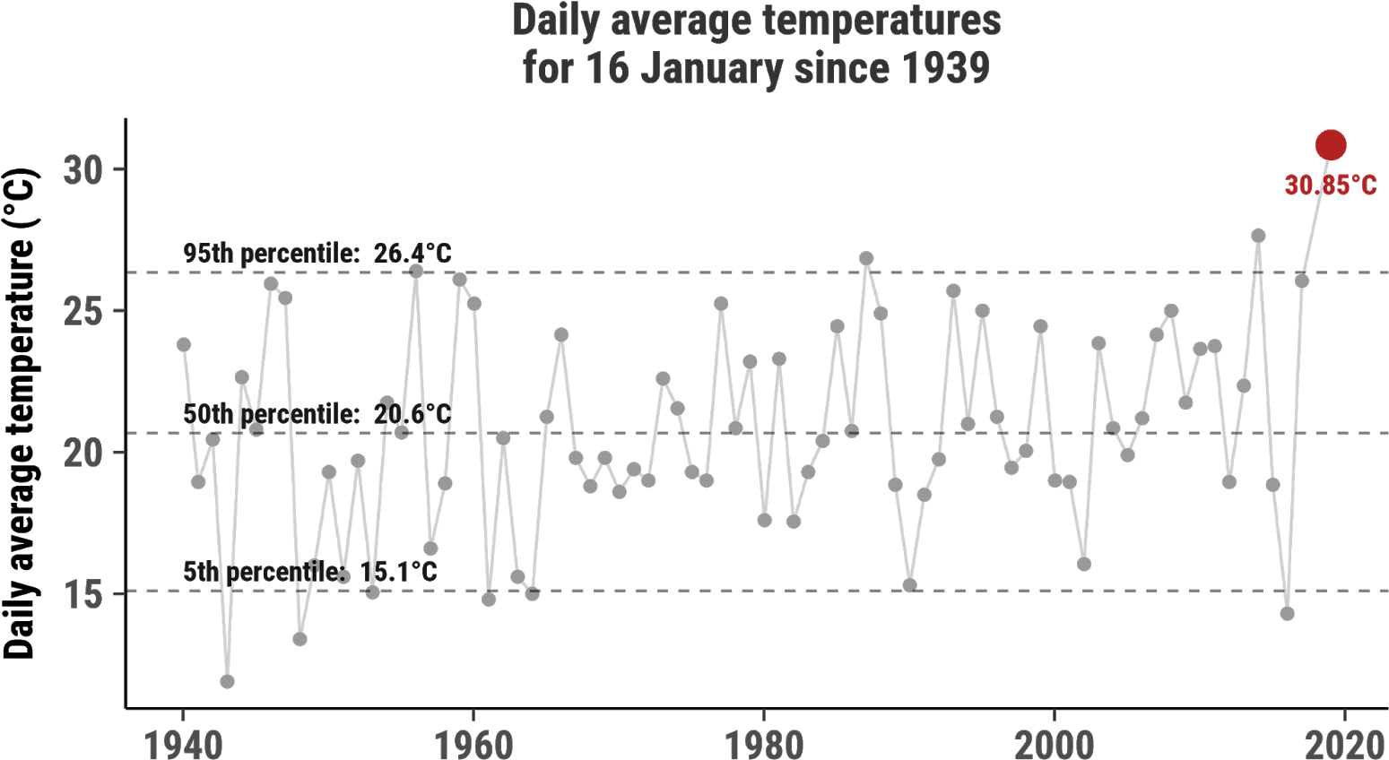 Alice Springs, Nt - Diagram (1600x900), Png Download
