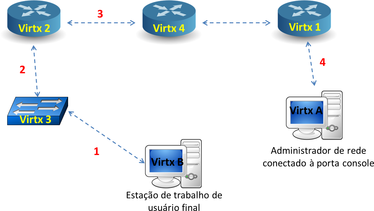 Fig 2 1 1 Pt - Cisco Router Icon (1228x699), Png Download
