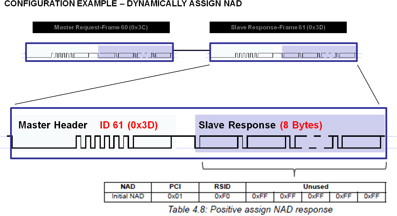 Diagnostic Frame Slave Response - Number (1377x765), Png Download