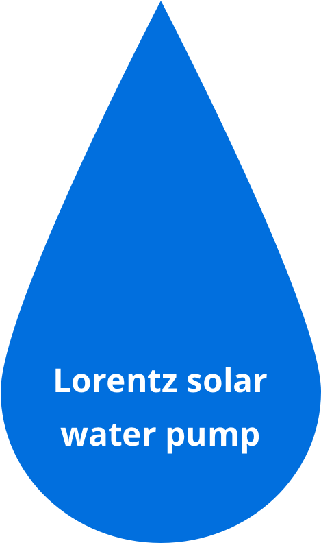 Icon Lorentz Solar Water Pump - Waste In India (600x800), Png Download