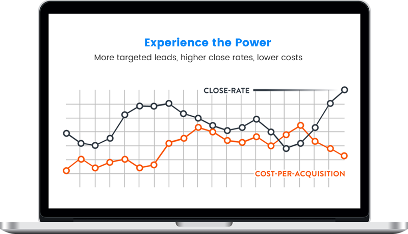 Which Of Your Leads Are Ready To Buy, What Your Prospects - Diagram (800x459), Png Download