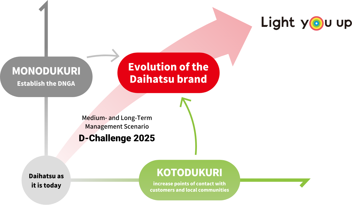 Featuring The Five Action Themes Of "community Improvement," - Diagram (1430x832), Png Download