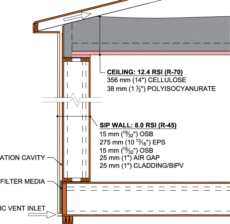Section Of House Showing Attic Ventilation Path And - Wood (747x726), Png Download