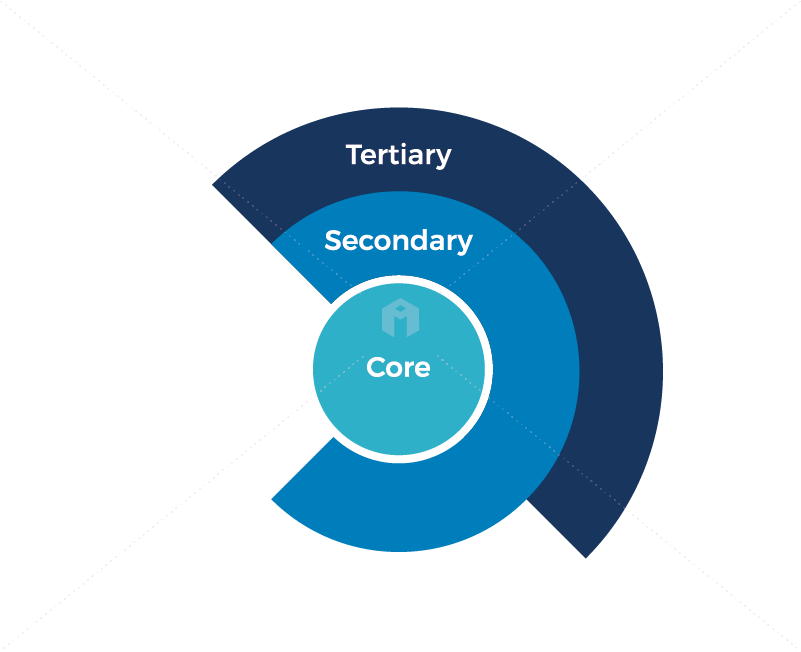 Impression Circles Of Focus - Circle (801x652), Png Download