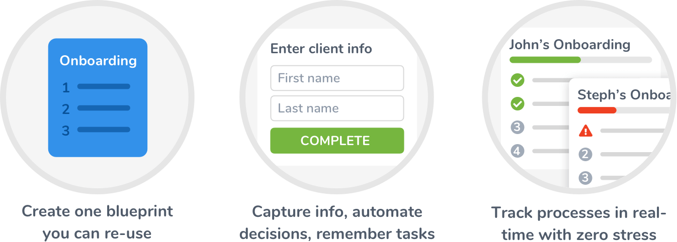 Process Thinking Changes How You See Work - Circle (1346x482), Png Download