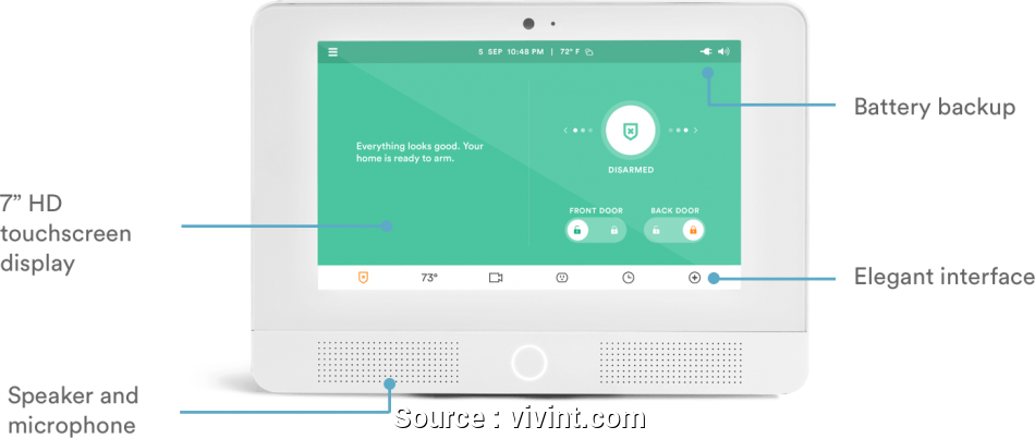 Vivint Smart Thermostat Wiring Diagram Smart Home Control - Operating System (950x403), Png Download