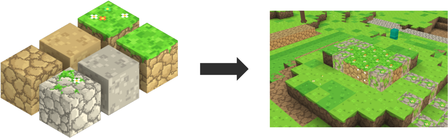 Representation Of How A Biome Is Composed Of A Set - Grass (1600x522), Png Download