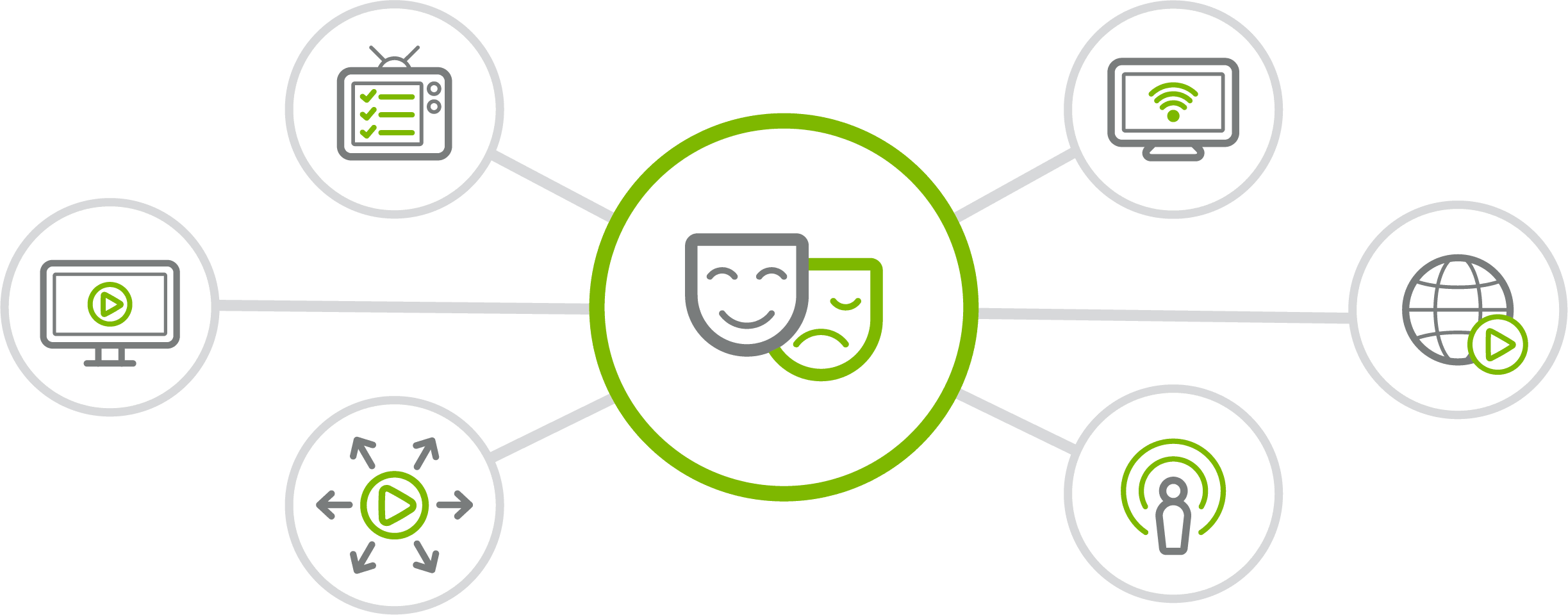 Icons Representing Media And Entertainment Industries - Circle (2447x960), Png Download