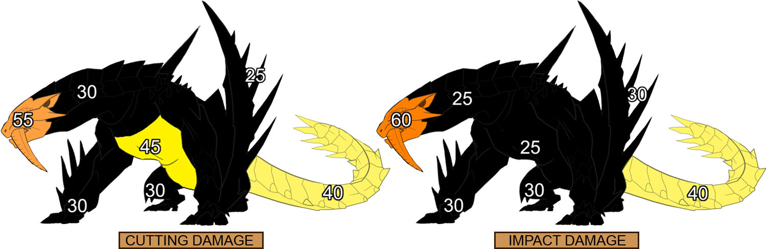 Dmg-barioth - Nargacuga Weak Spot (1500x500), Png Download