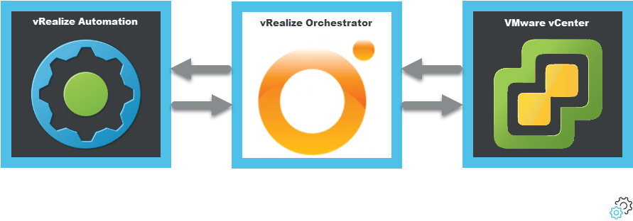 Vmware Vrealize Automation - Circle (900x400), Png Download